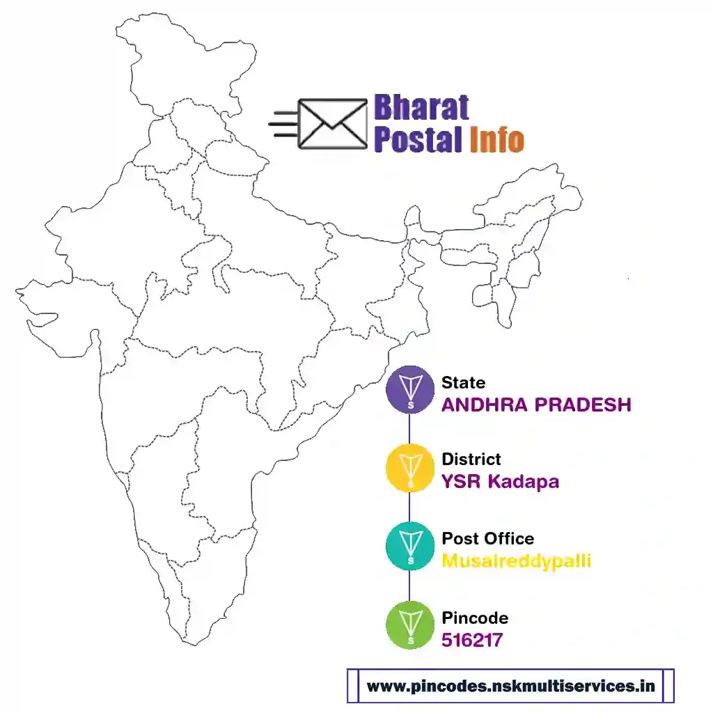 andhra pradesh-ysr kadapa-musalreddypalli-516217